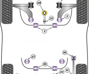 POLYURETHANE BUSHES